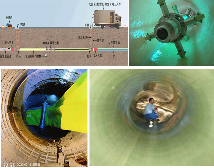 兴庆UV-CIPP内衬修复