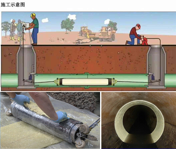 兴庆管道局部点状修复